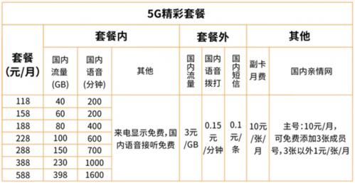 從零起步 廣電5G網(wǎng)絡(luò)服務(wù)上線能否分到行業(yè)一杯羹？