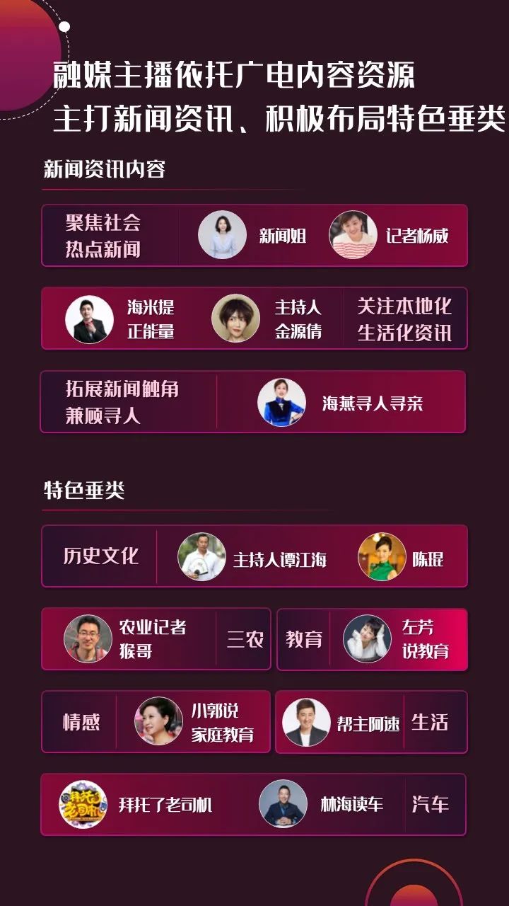 2022年上半年，省級(jí)廣電“融媒主播”哪家強(qiáng)？