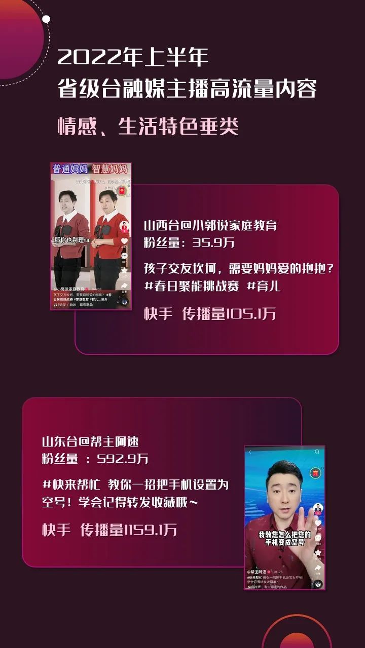 2022年上半年，省級(jí)廣電“融媒主播”哪家強(qiáng)？