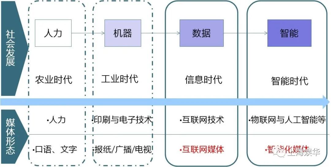 廣電媒體轉(zhuǎn)型升級，需要實現(xiàn)“新四化”