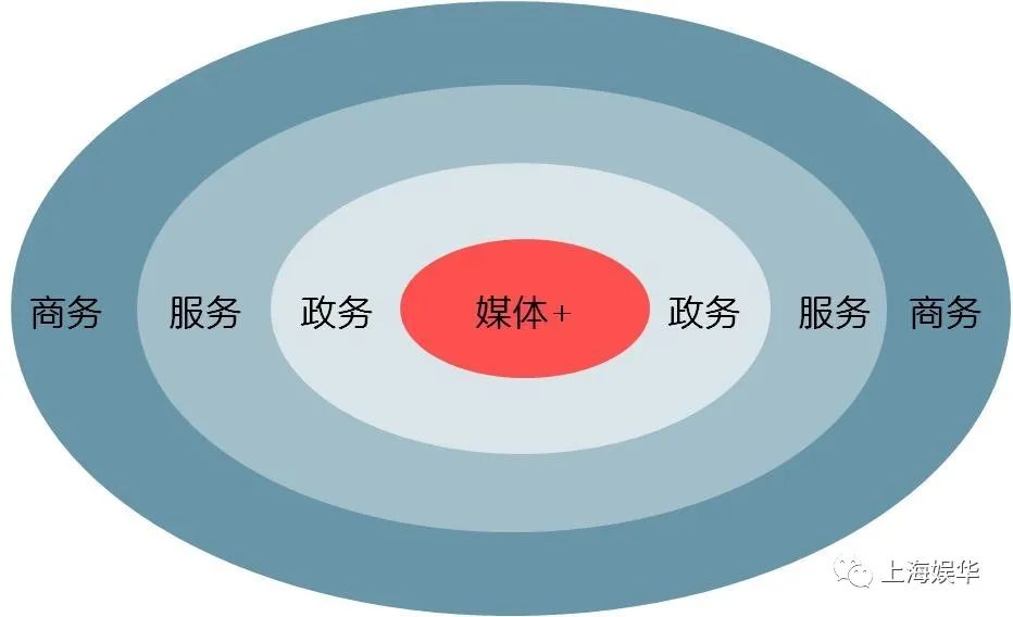 廣電媒體轉(zhuǎn)型升級，需要實現(xiàn)“新四化”