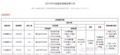 除了你死我活，廣電電信也會在撕逼中求合作