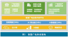 智慧點(diǎn)亮廣電，數(shù)據(jù)刻畫(huà)未來(lái)——大數(shù)據(jù)助力智慧廣電創(chuàng)新發(fā)展
